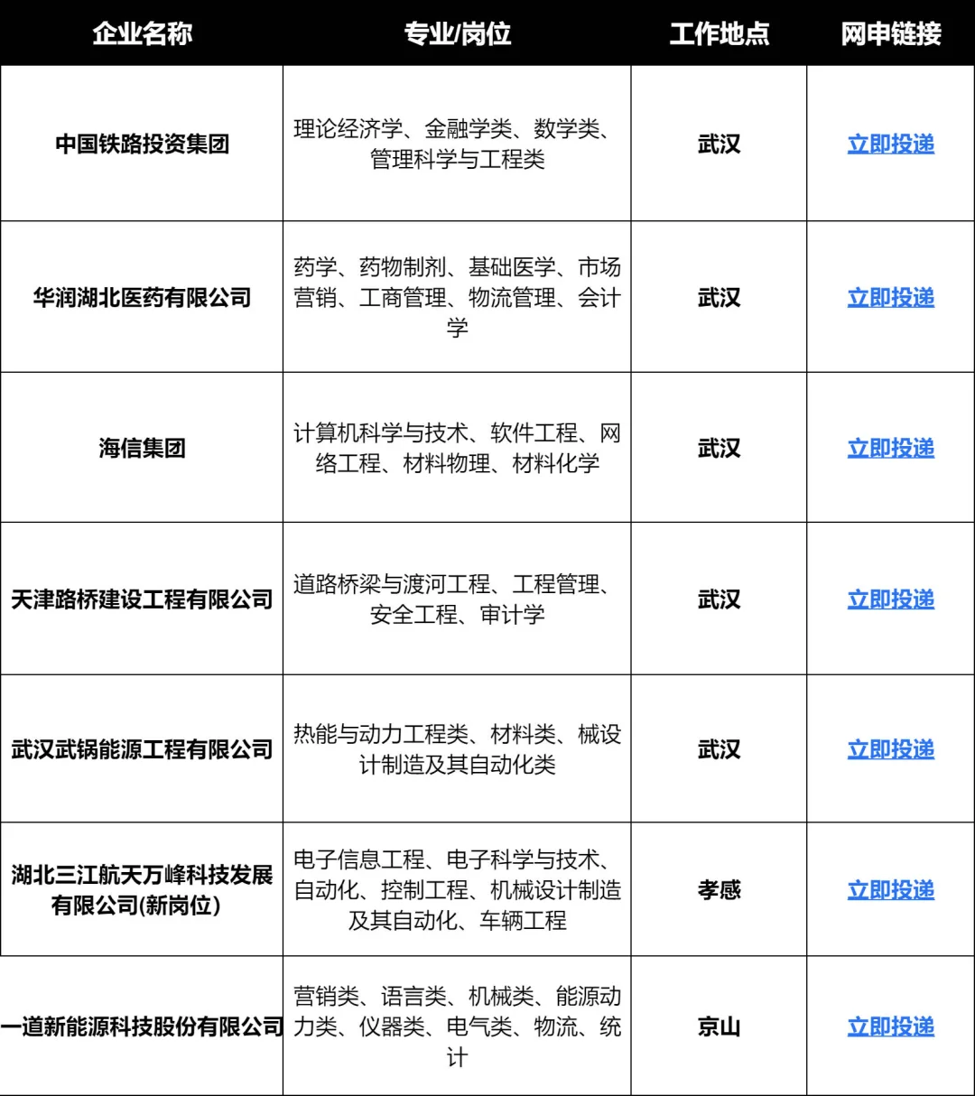 请查收！湖北国企第一批春招已到达?