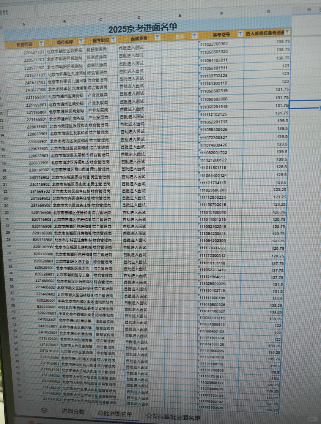 25京考全岗位进面名单整理完毕！！