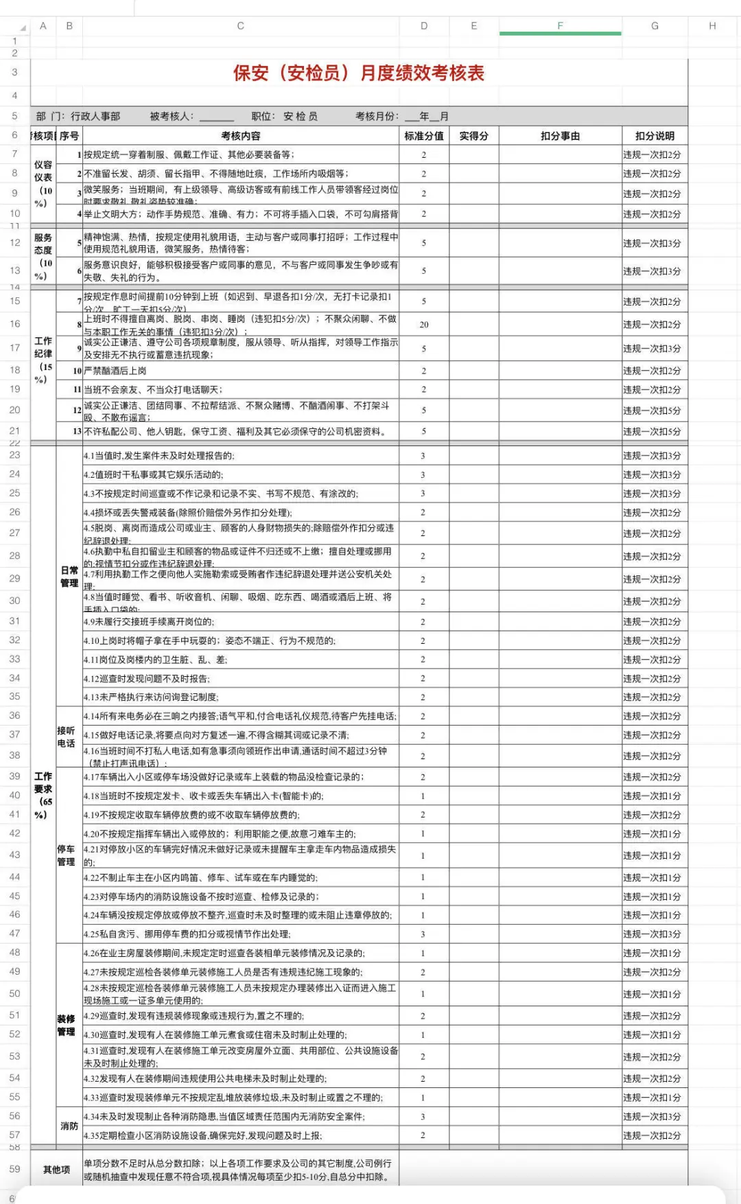 酒店各岗位绩效考核表(前台，客房服务员等)