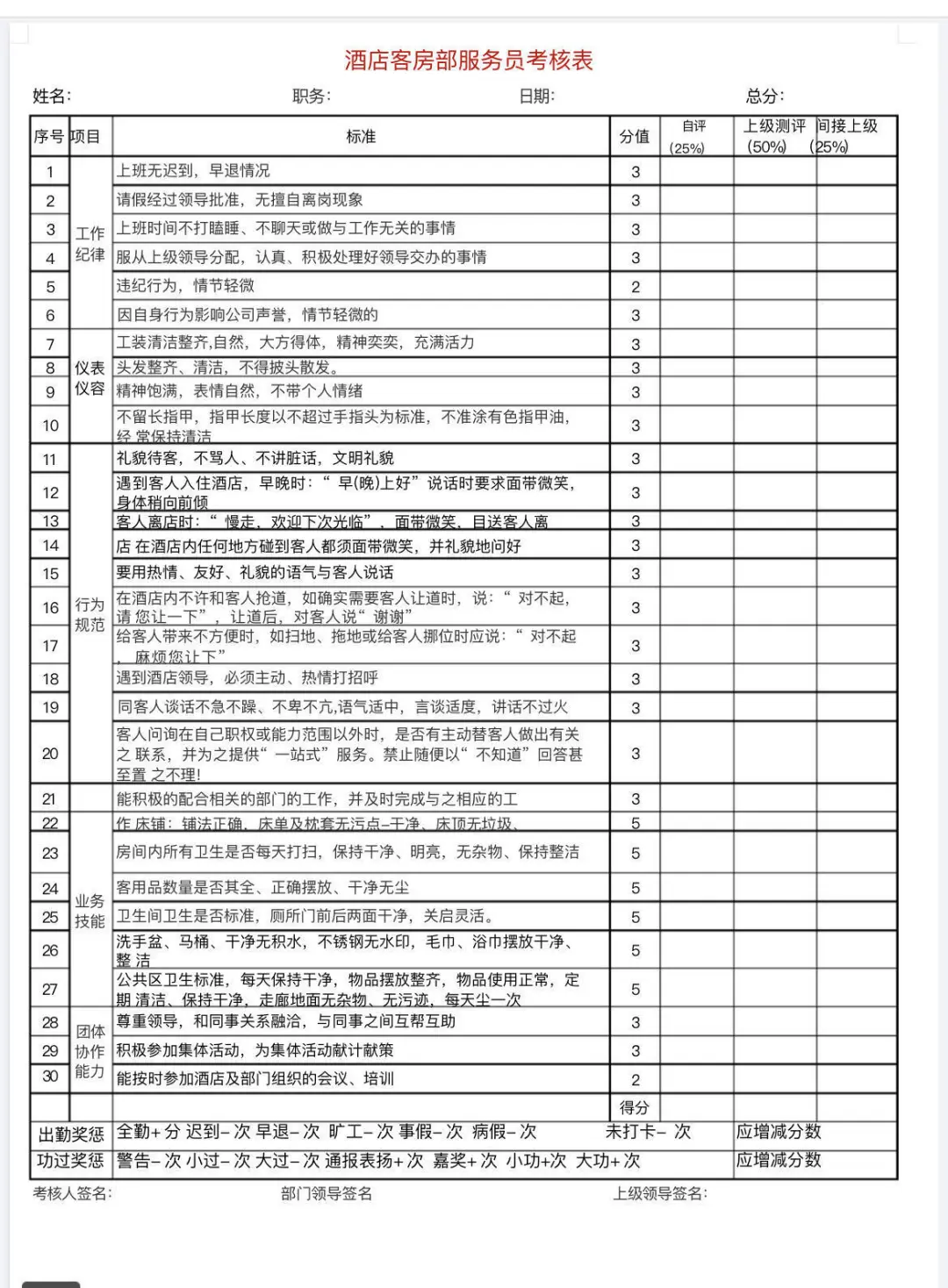 酒店各岗位绩效考核表(前台，客房服务员等)