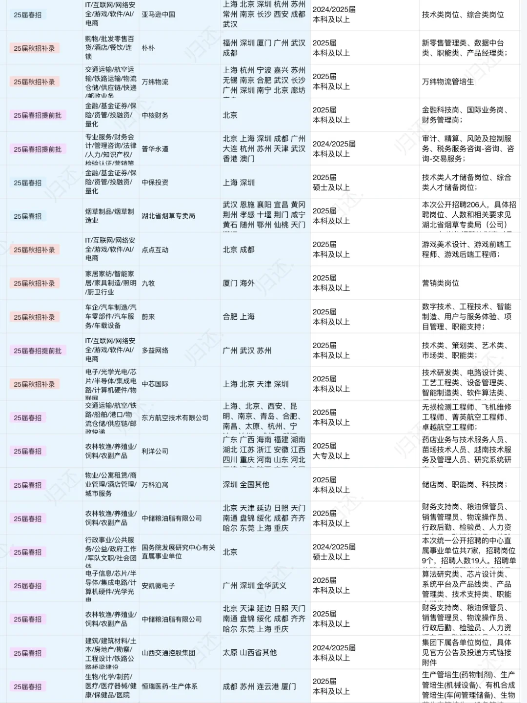 年后春招已经爆发了，再晚就没有机会了