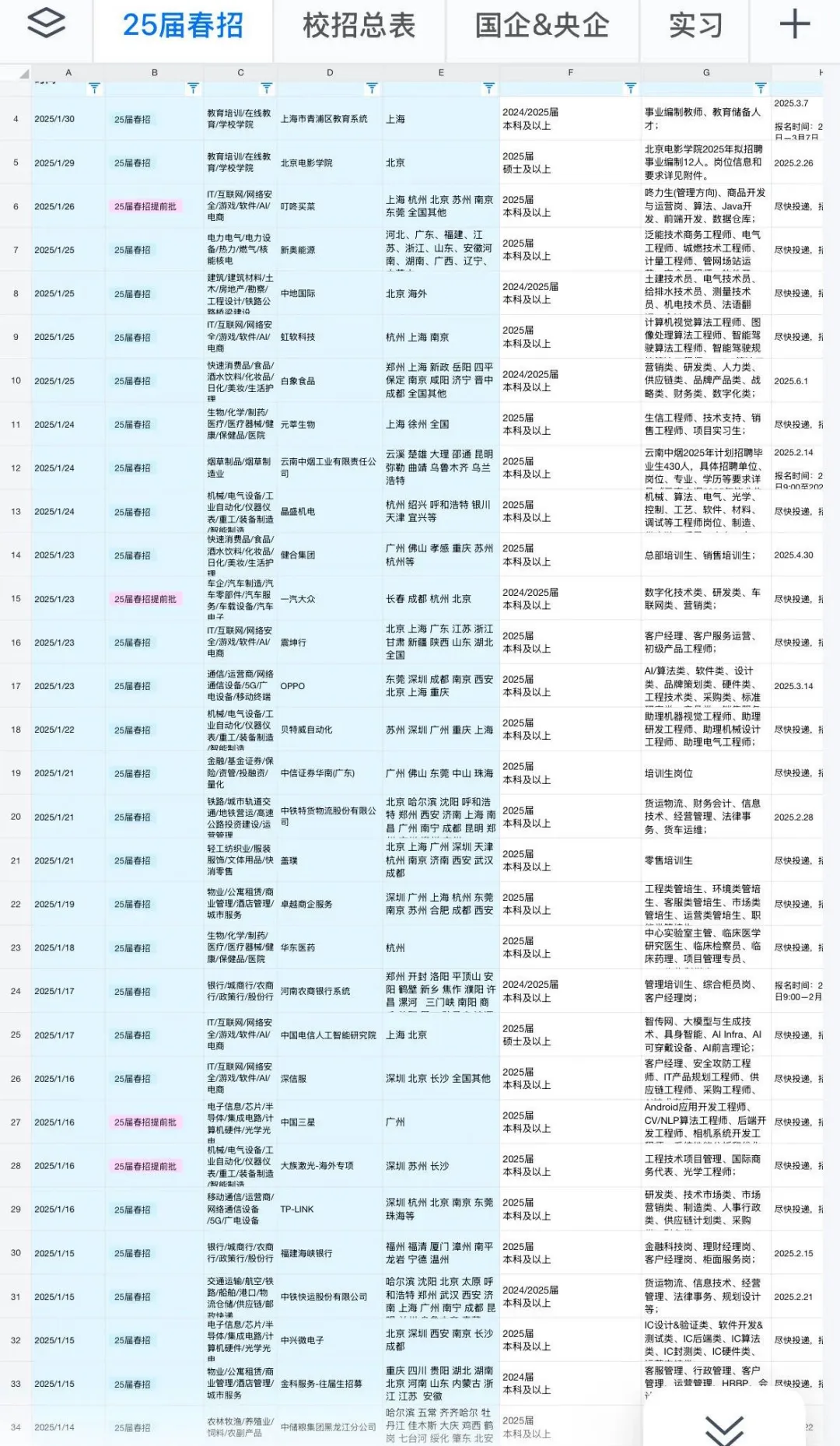 2.6部分春招即将截止！