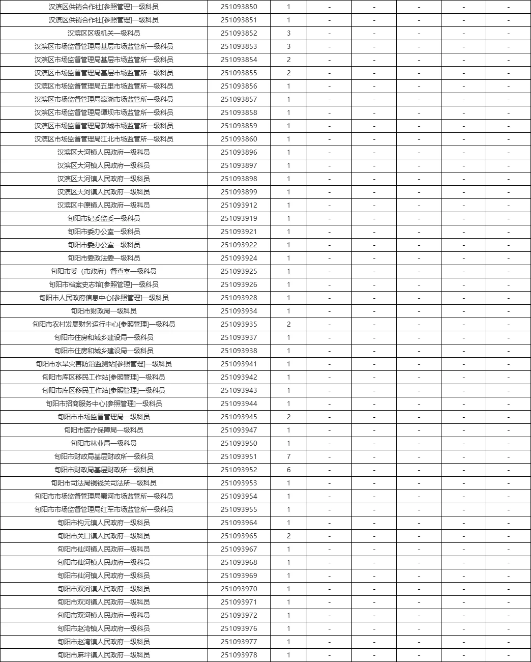 2025安康省考岗位&近五年进面线