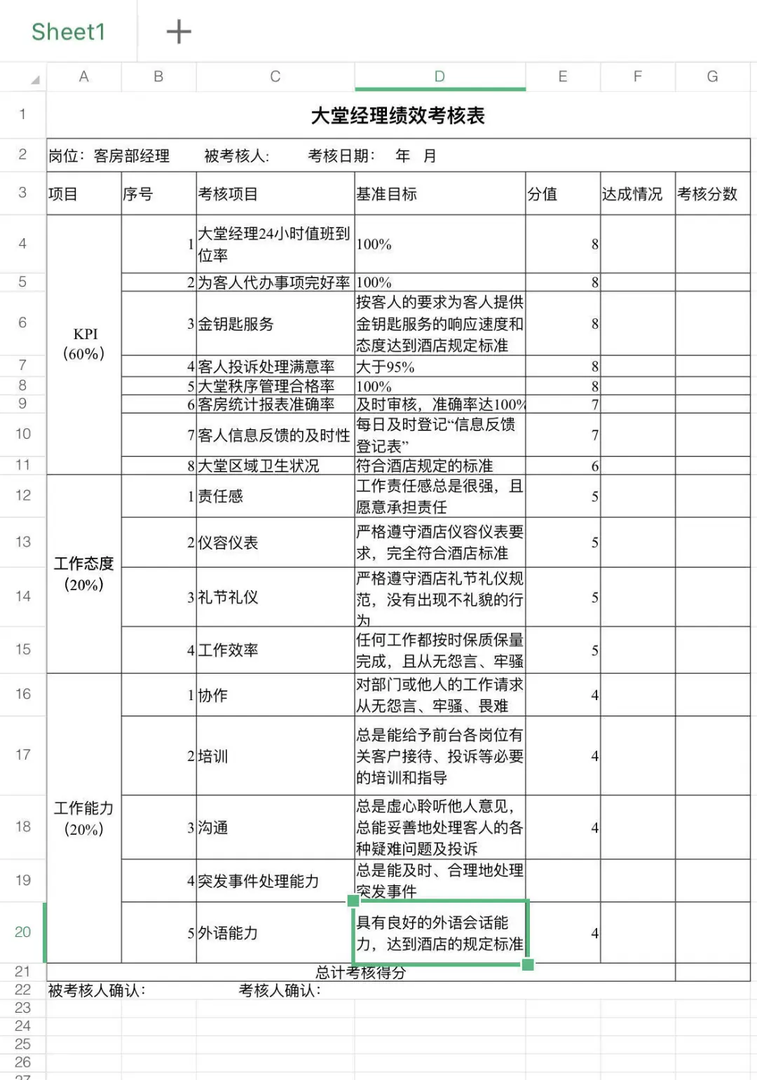 酒店各岗位绩效考核表(前台，客房服务员等)