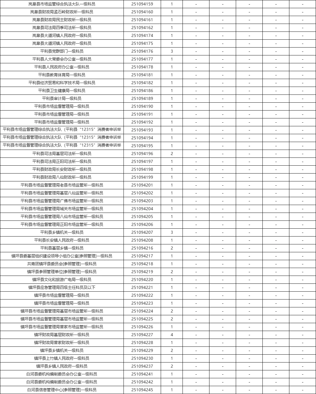 2025安康省考岗位&近五年进面线