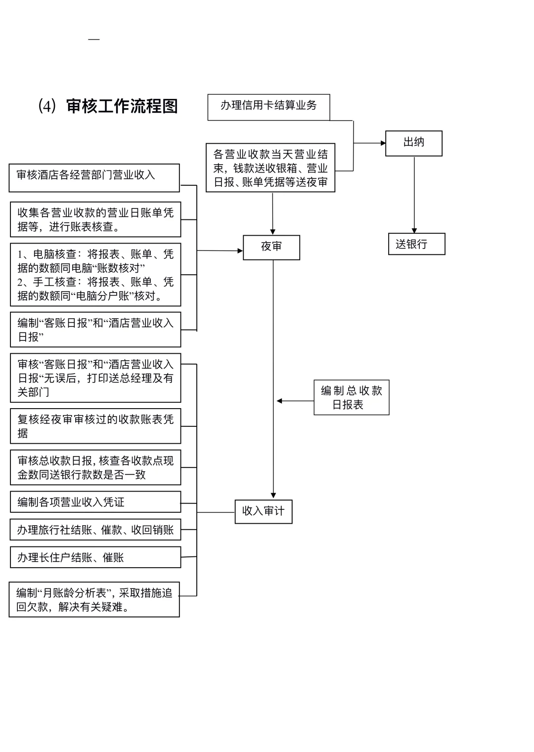 财务部各岗位工作流程