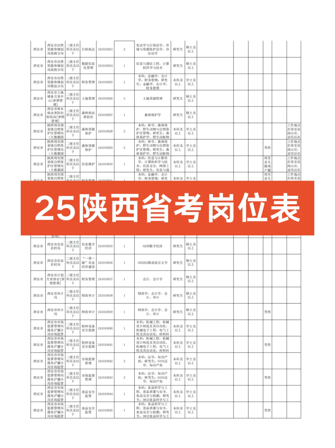 25陕西省考岗位表