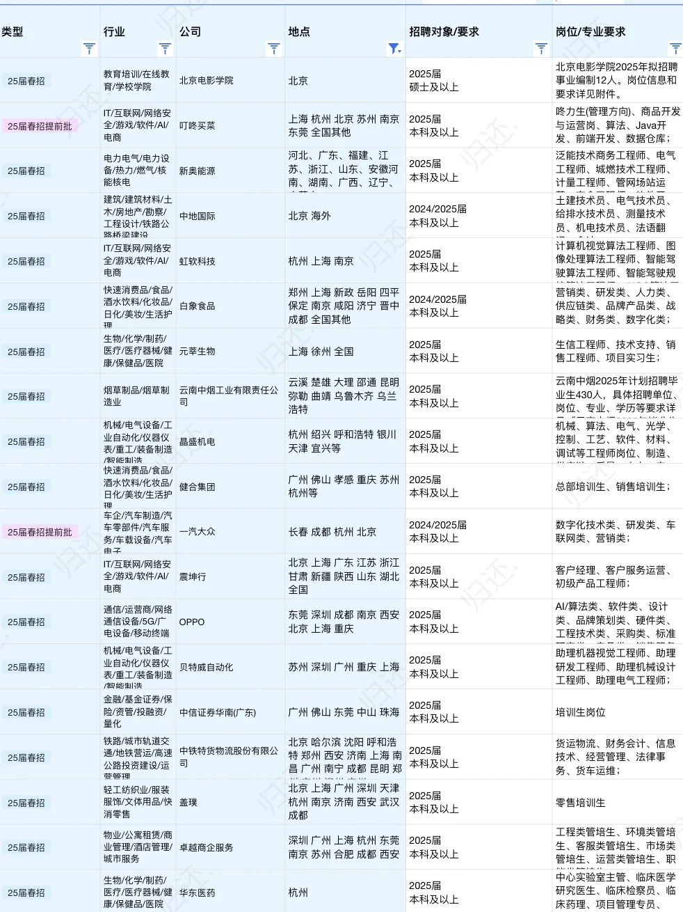 年后春招已经爆发了，再晚就没有机会了