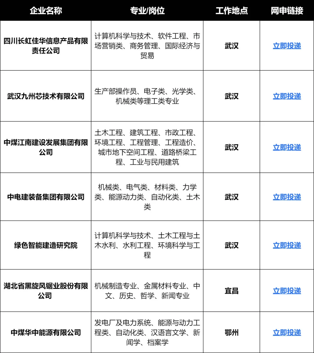 请查收！湖北国企第一批春招已到达?