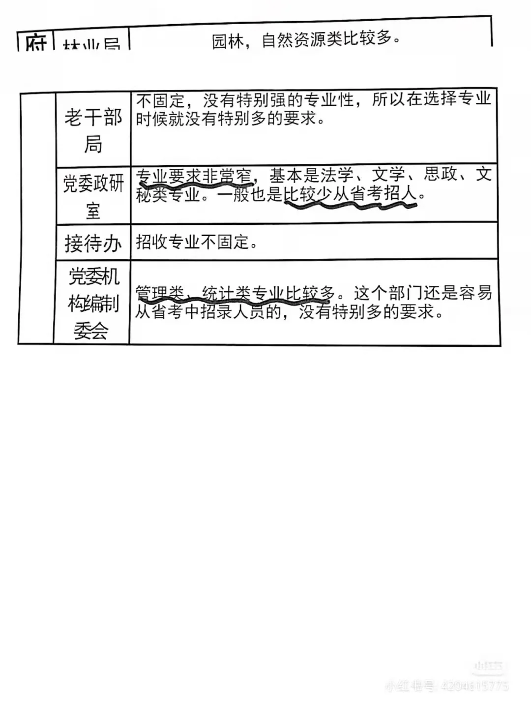 公务员岗位介绍大全