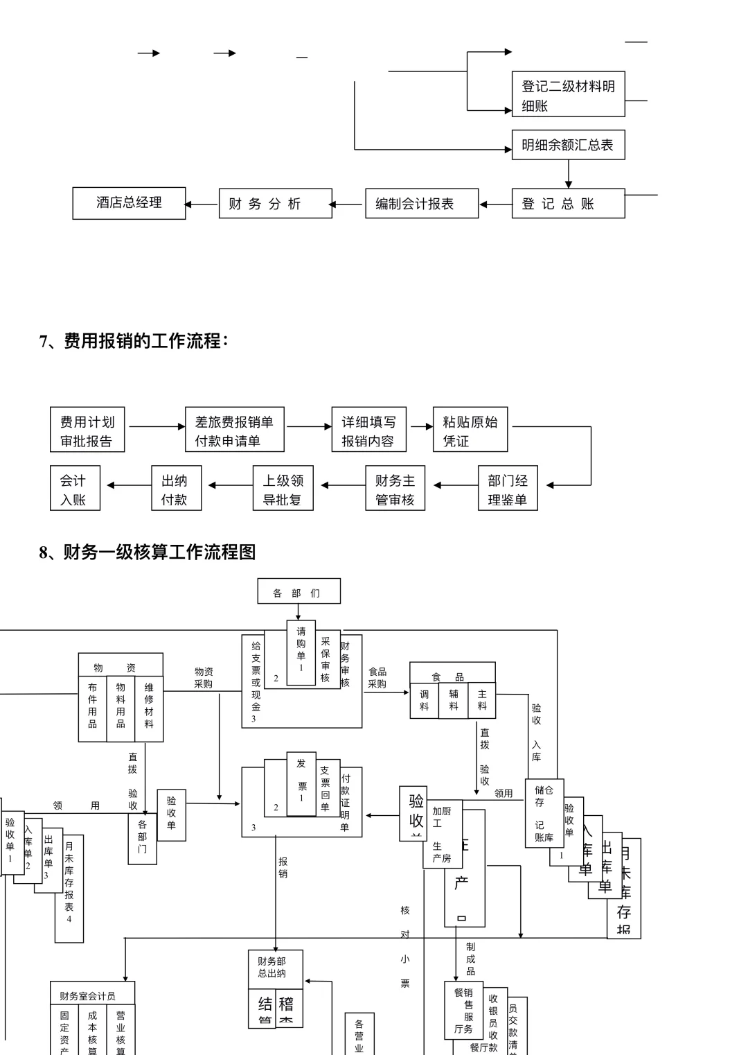 财务部各岗位工作流程