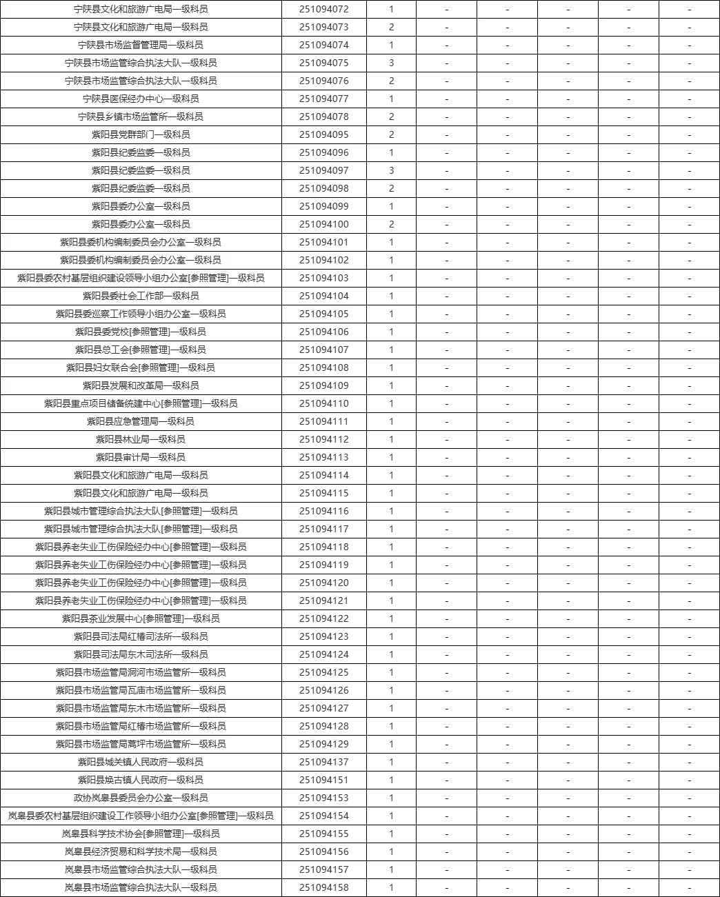 2025安康省考岗位&近五年进面线