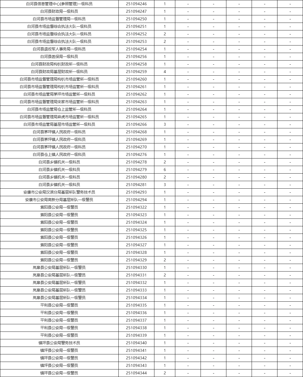 2025安康省考岗位&近五年进面线