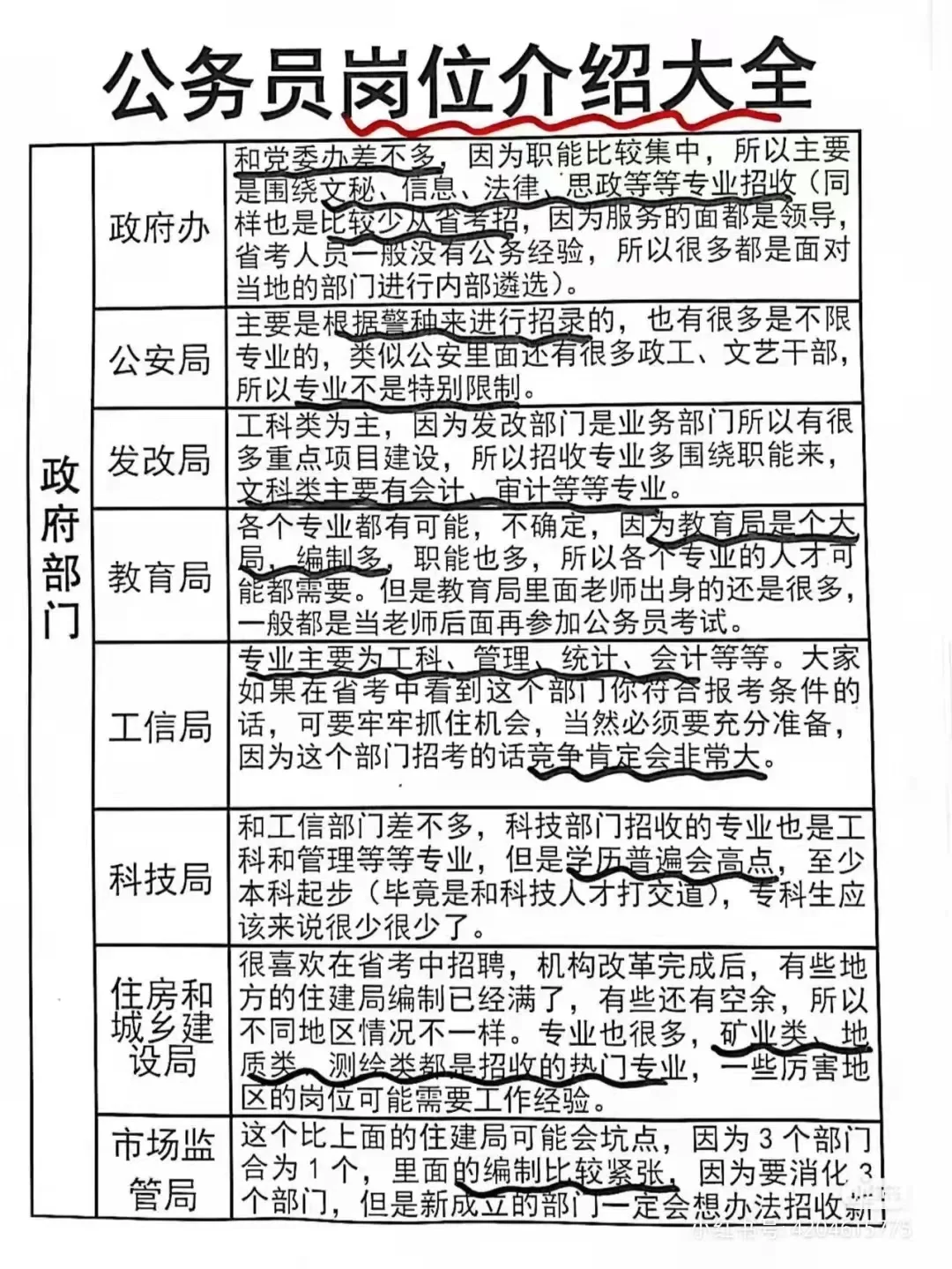 公务员岗位介绍大全