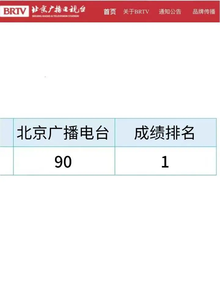 25北京广播电视台招聘，无非就这几道题