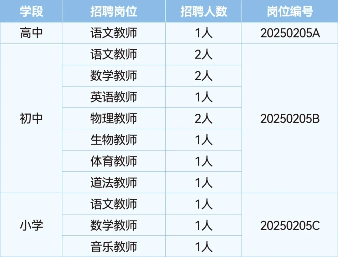 青岛招聘劳务派遣教师工资7000左右/月