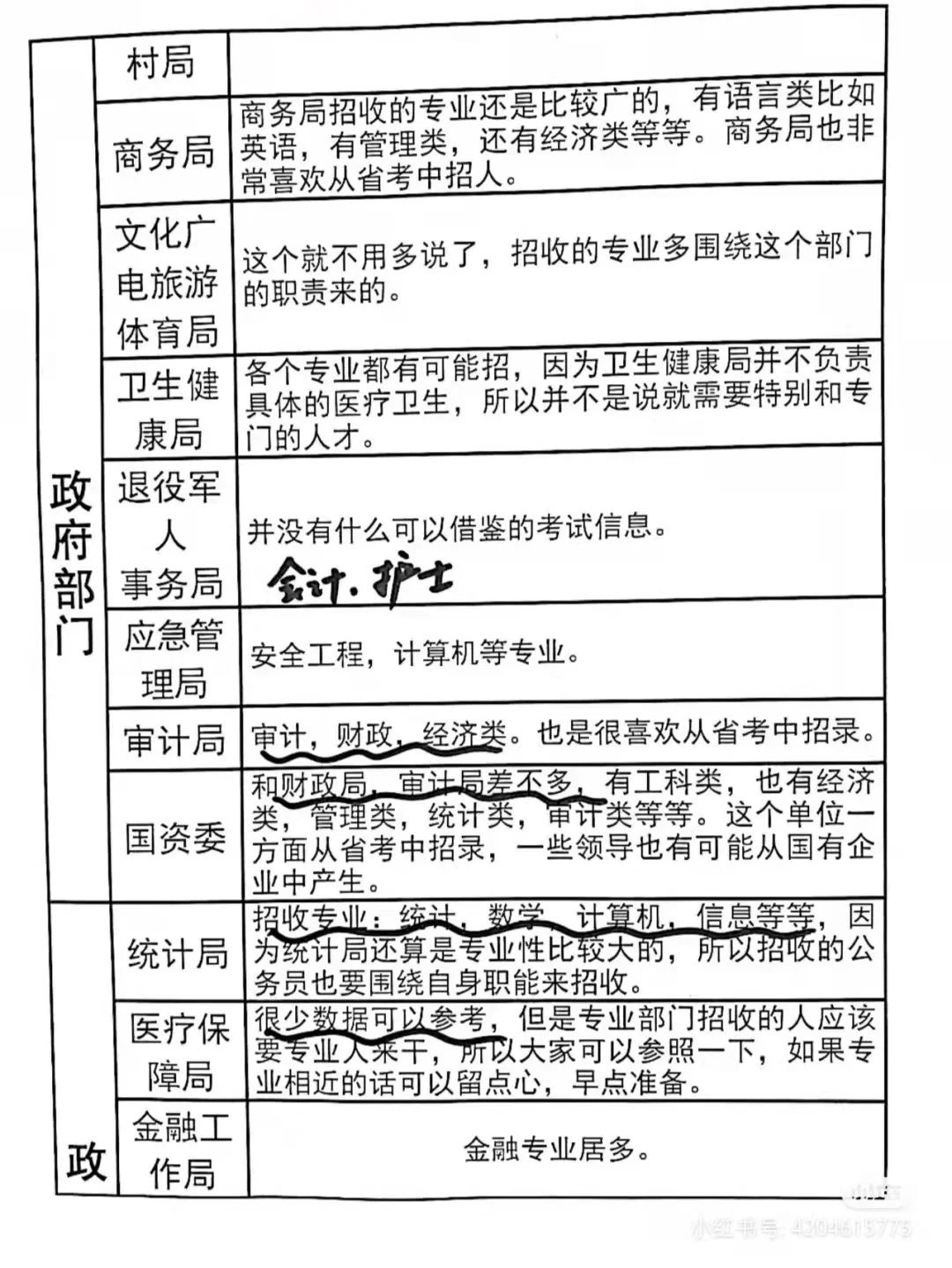 公务员岗位介绍大全