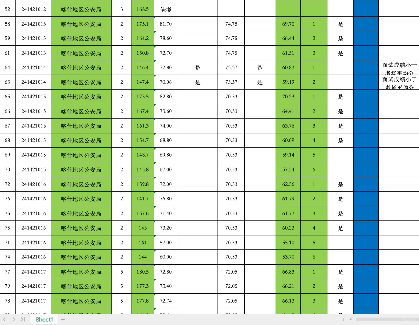 2024年新疆省考喀什进面分线职位表汇总