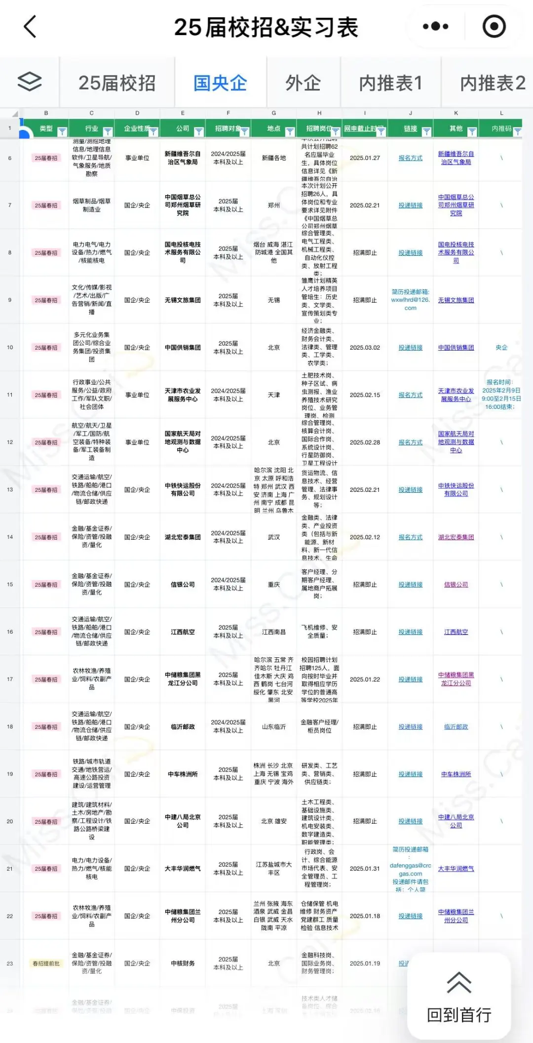 央国企春招开始捞应届大学生了