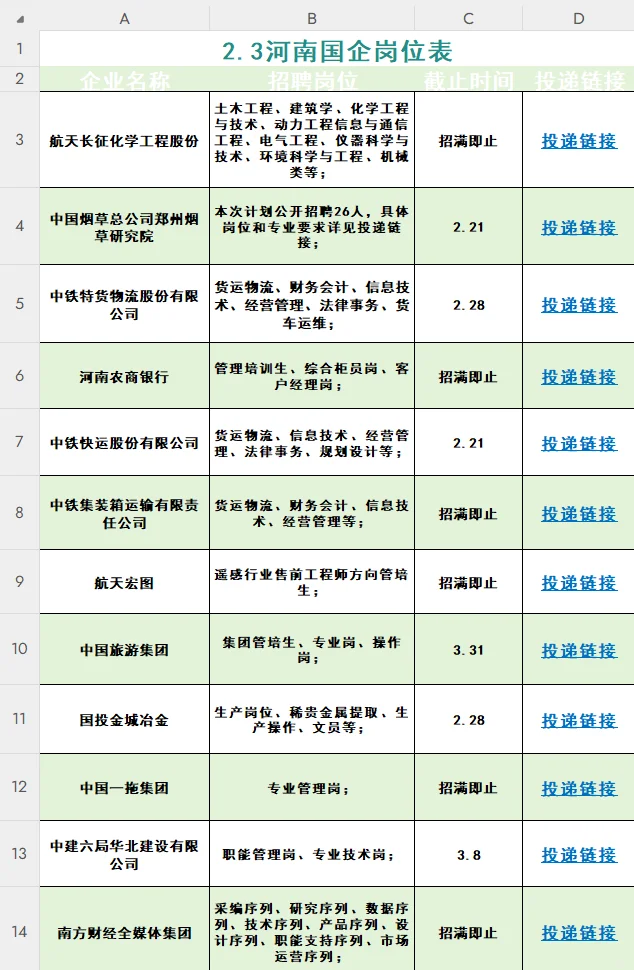 年后河南春招岗位新增好多！抢占先机