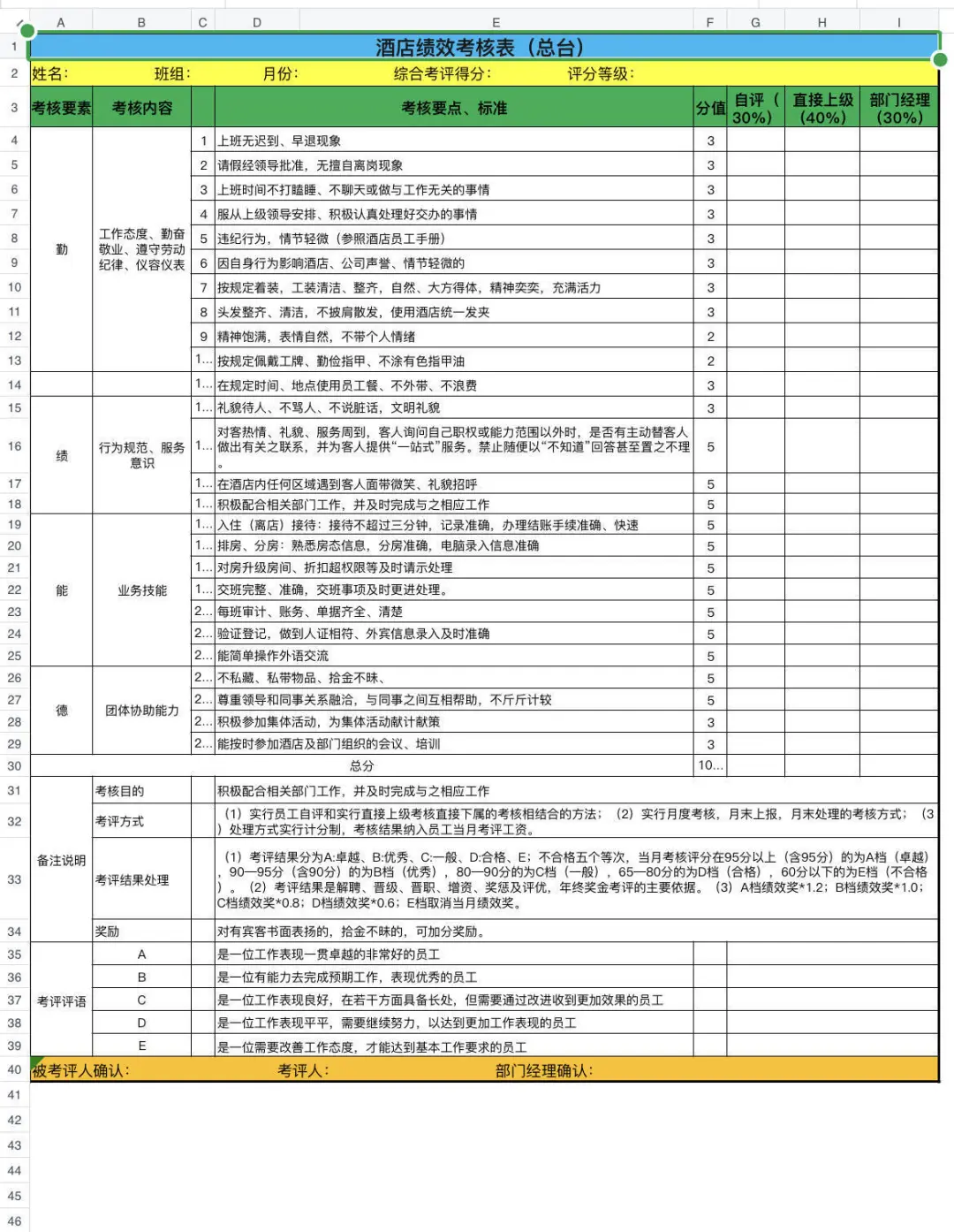 酒店各岗位绩效考核表(前台，客房服务员等)