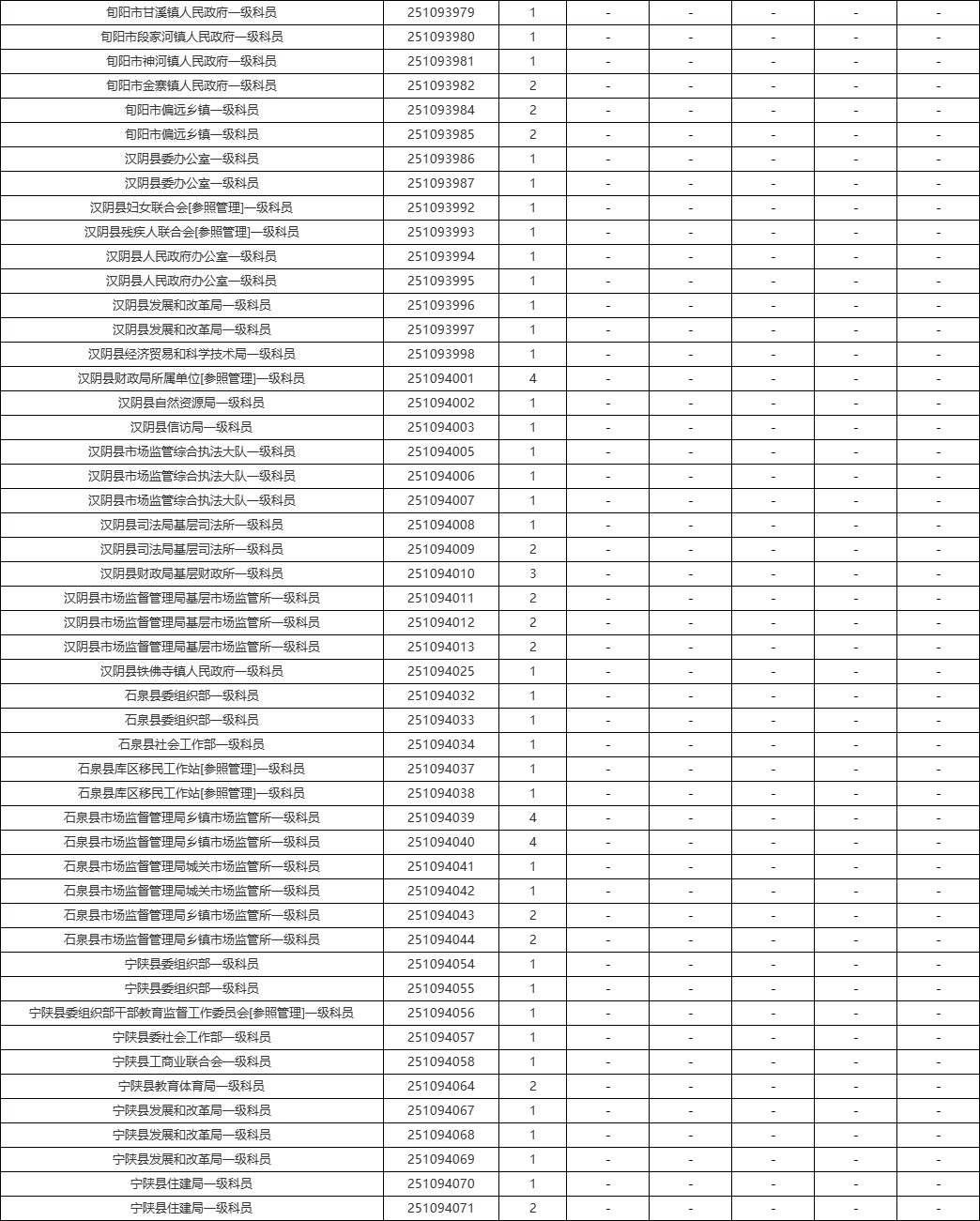 2025安康省考岗位&近五年进面线