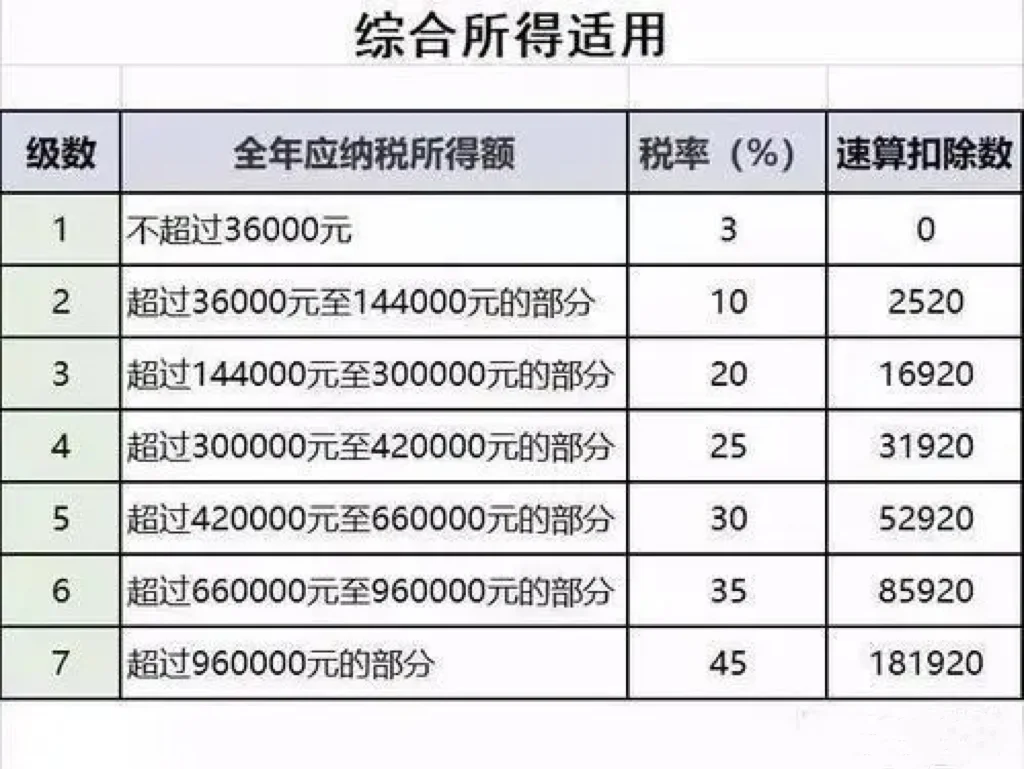 退税，劳务报酬可以退税吗？