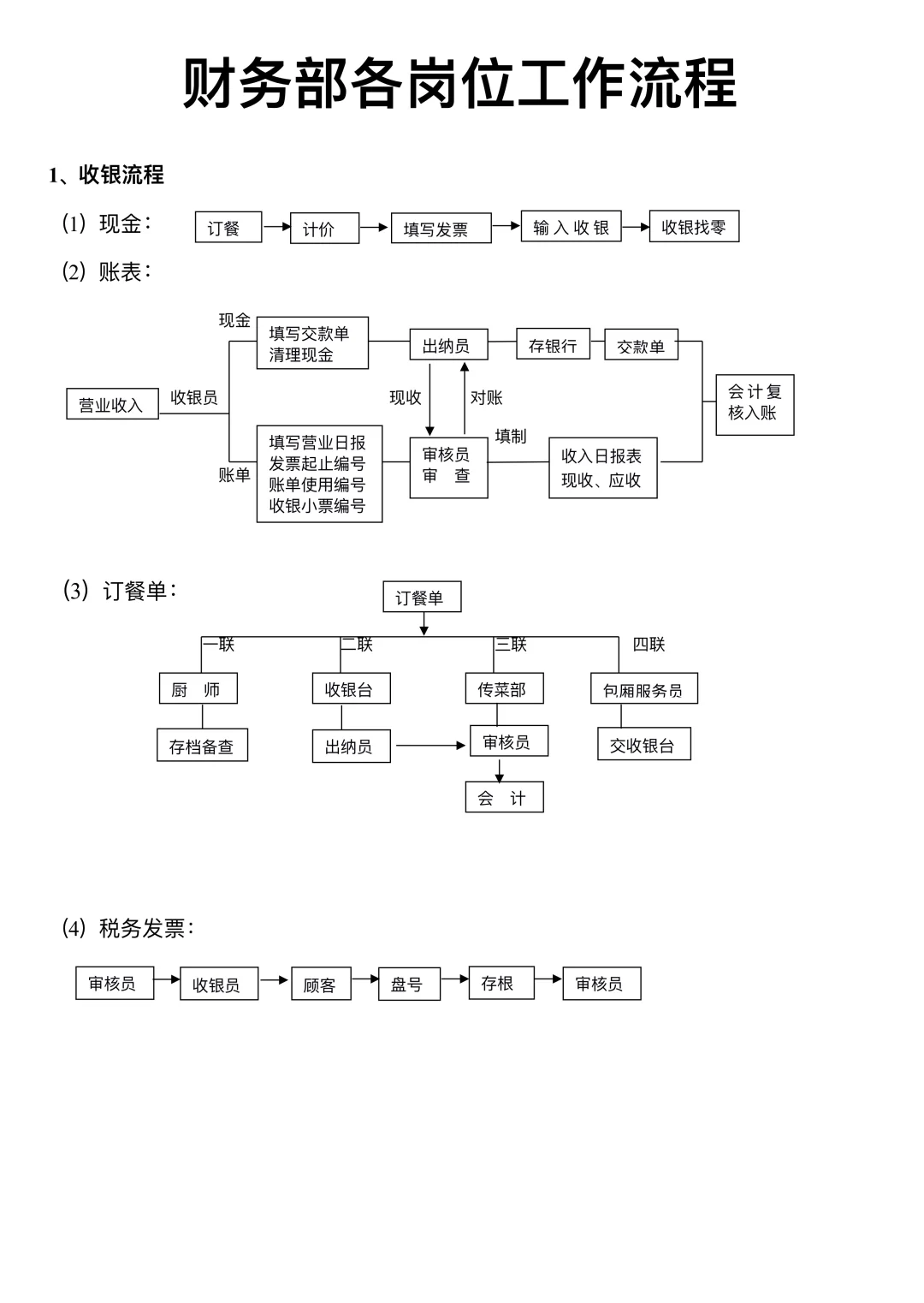 财务部各岗位工作流程