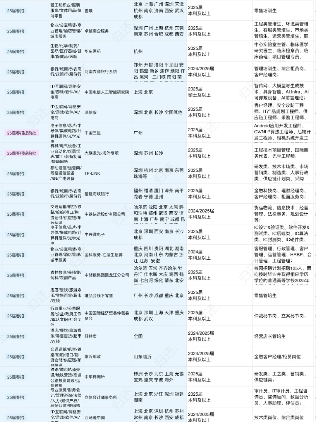 年后春招已经爆发了，再晚就没有机会了