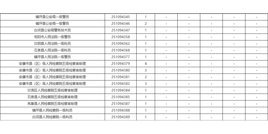 2025安康省考岗位&近五年进面线