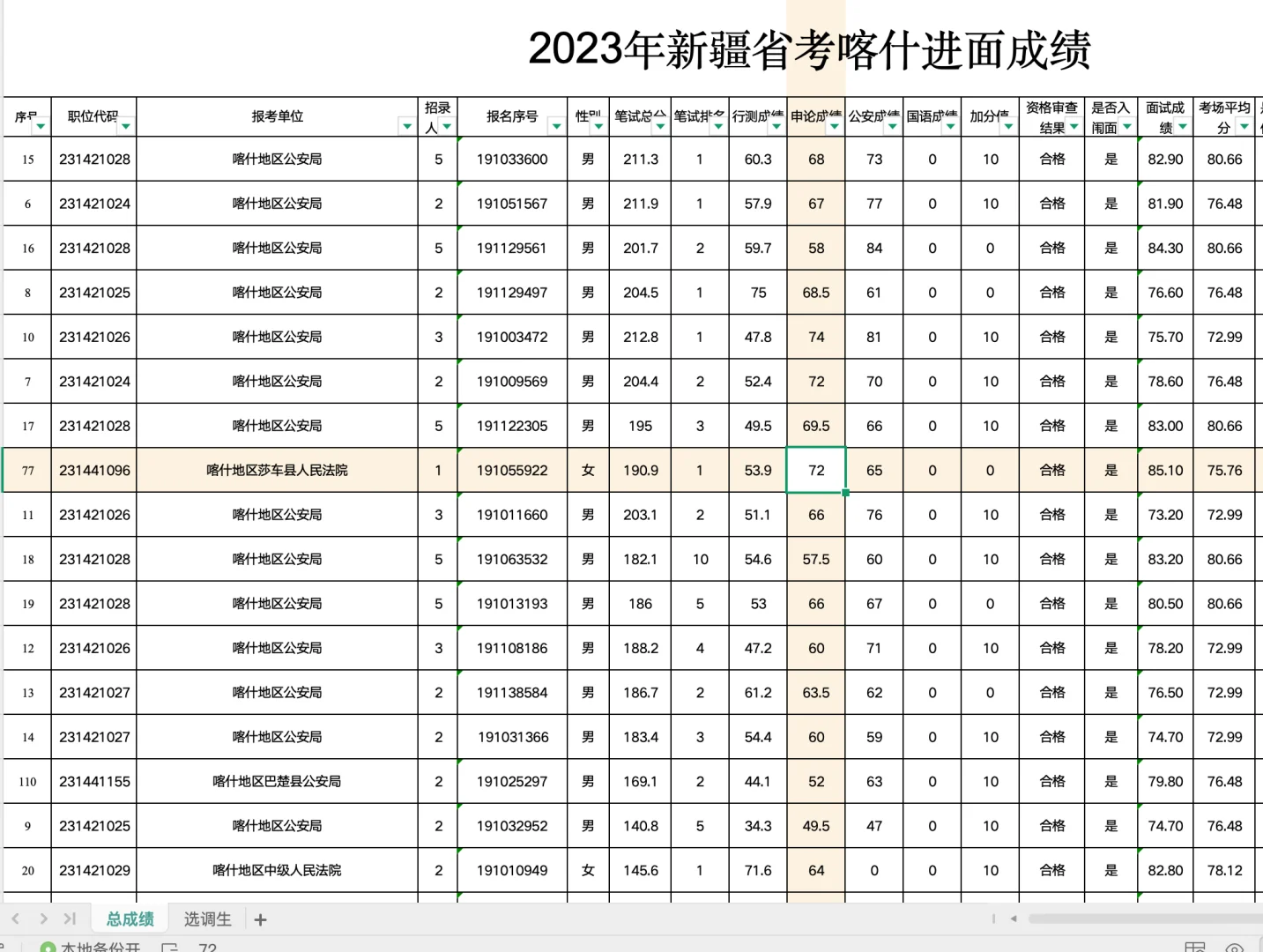 2024年新疆省考喀什进面分线职位表汇总