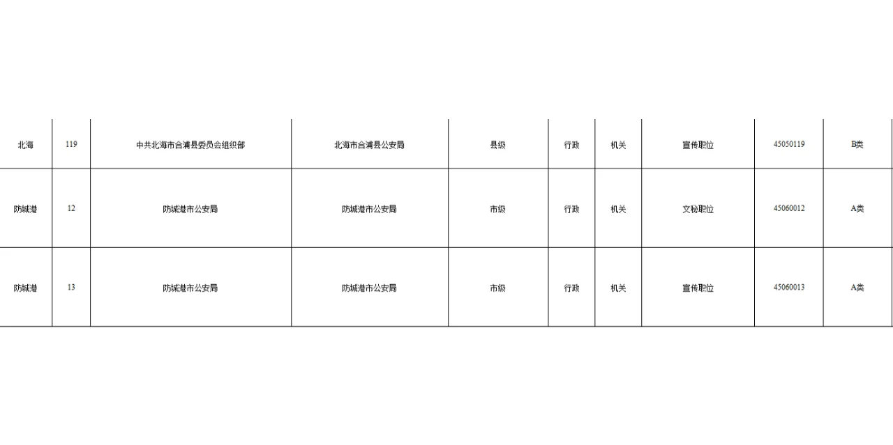 24年广西公务员职位表