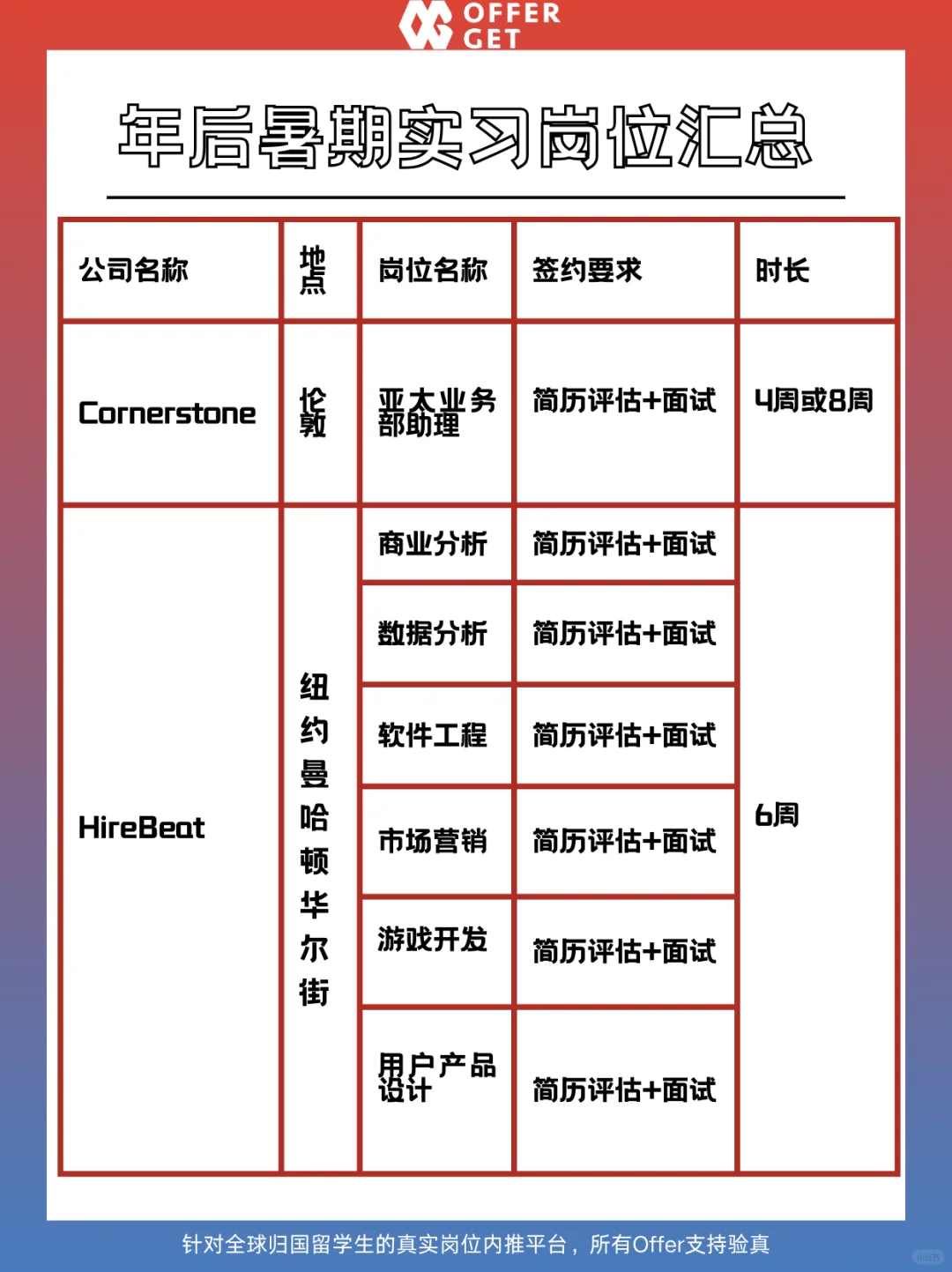 留学生专属！年后一大波暑期实习岗位来袭