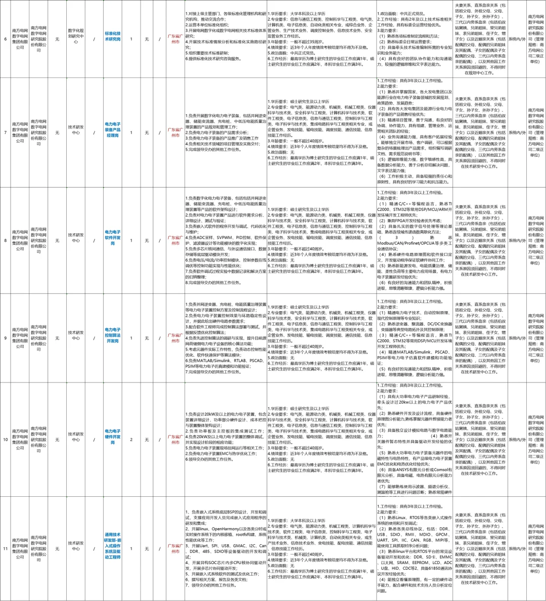 【国企 有社招】招聘87个岗位共计129人