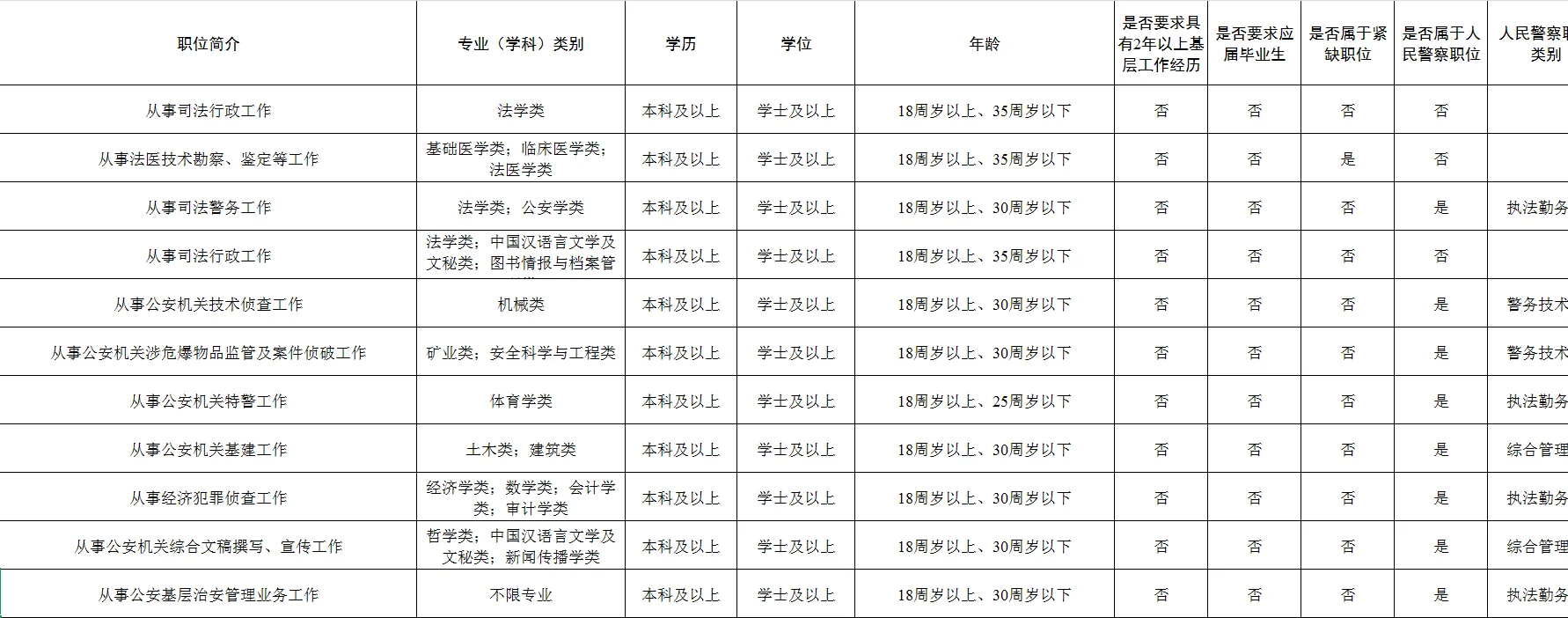 2025年广西公务员钦州岗位表