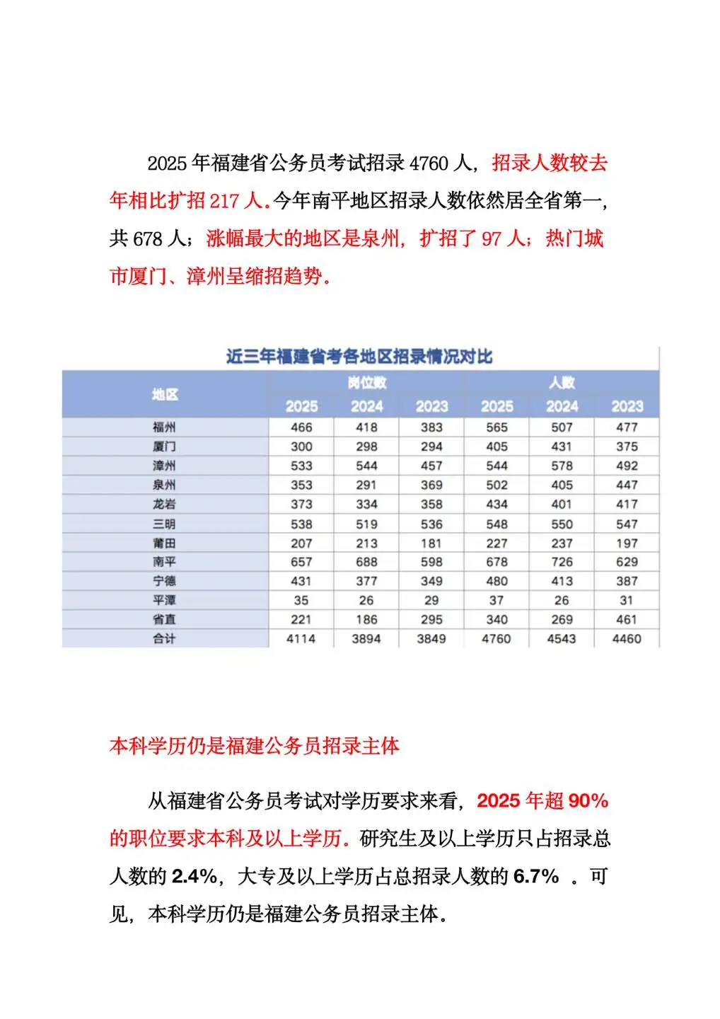 超全！【25福建省考岗位】分析✔