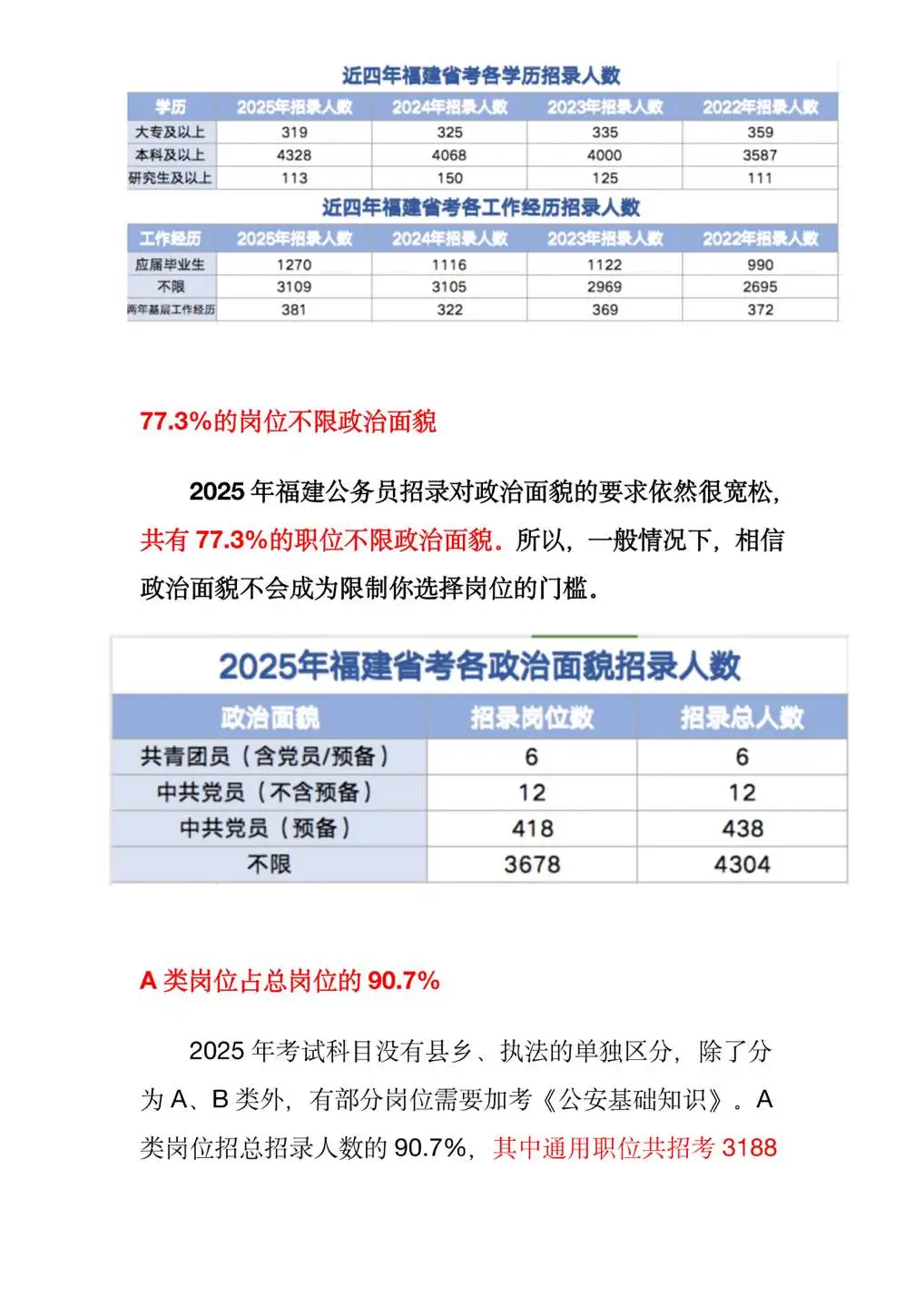 超全！【25福建省考岗位】分析✔