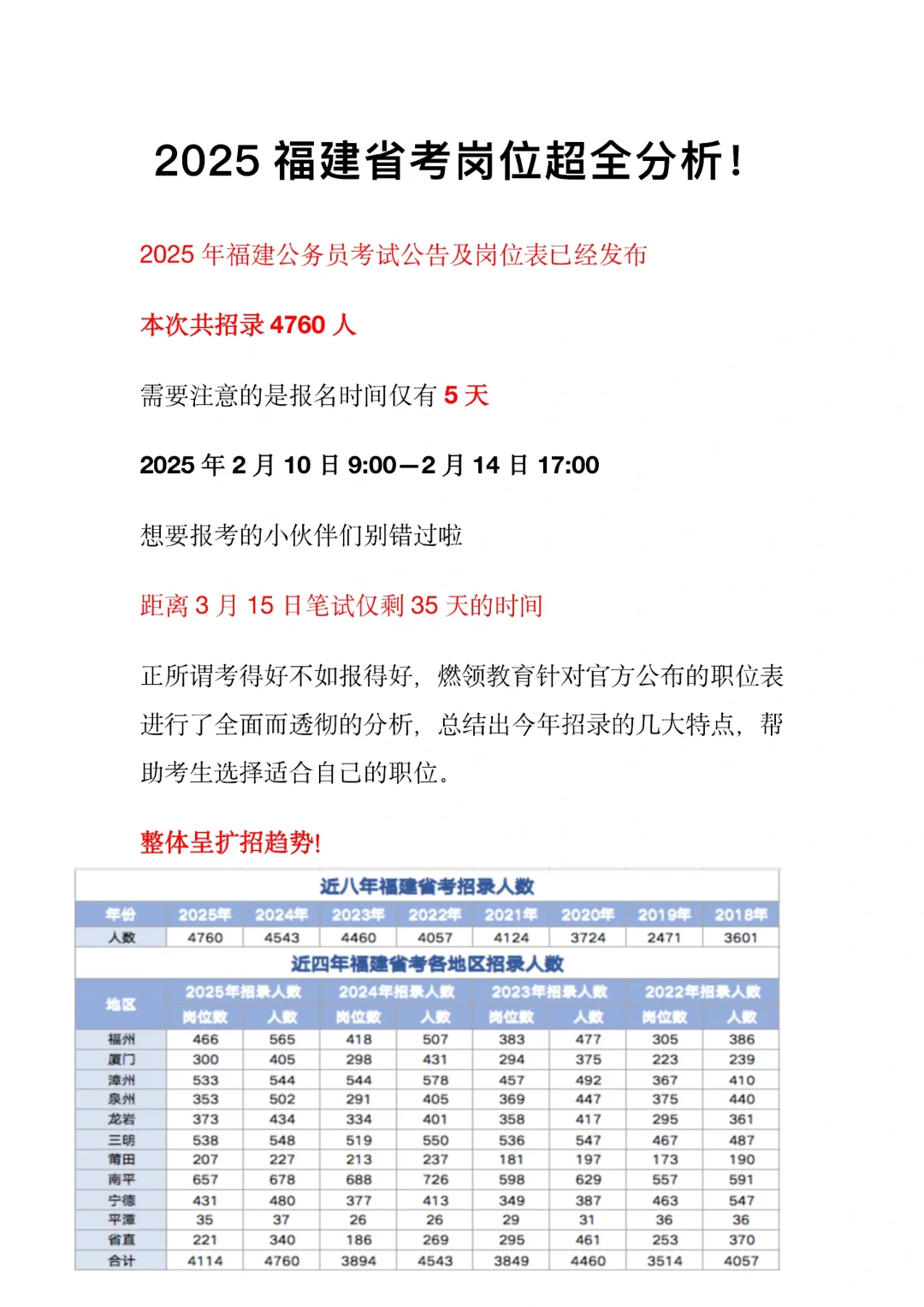 超全！【25福建省考岗位】分析✔