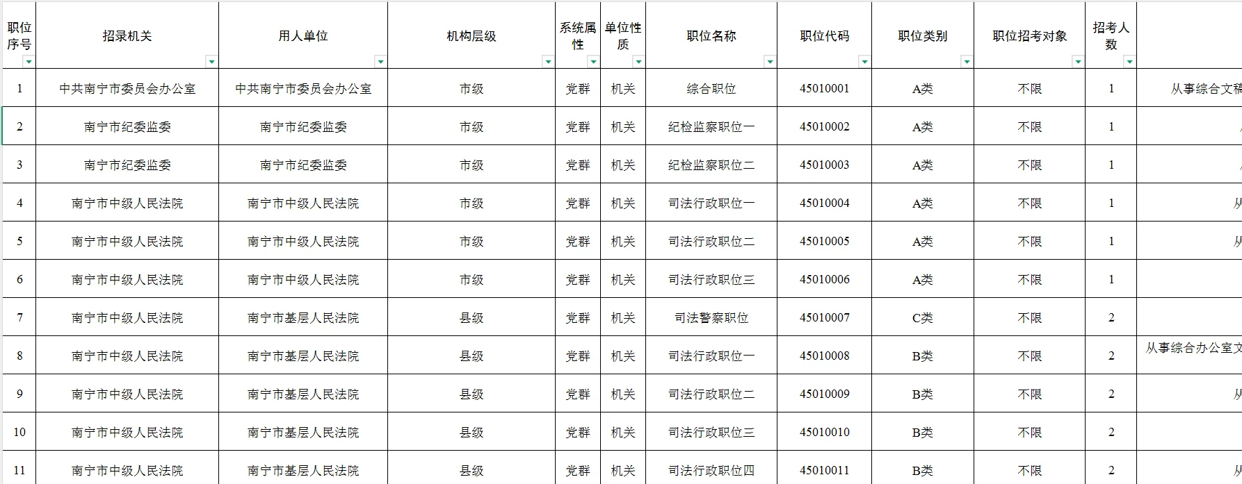 2025年广西公务员南宁岗位表