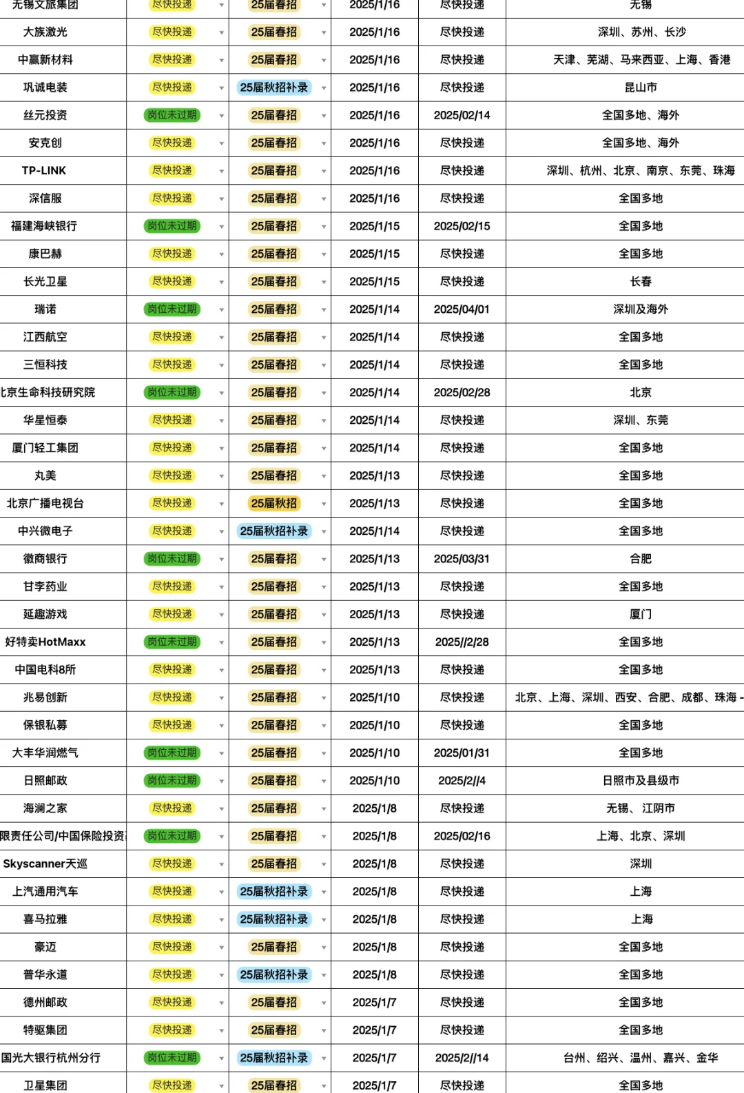 春招是真的饿了！部分免笔试急招