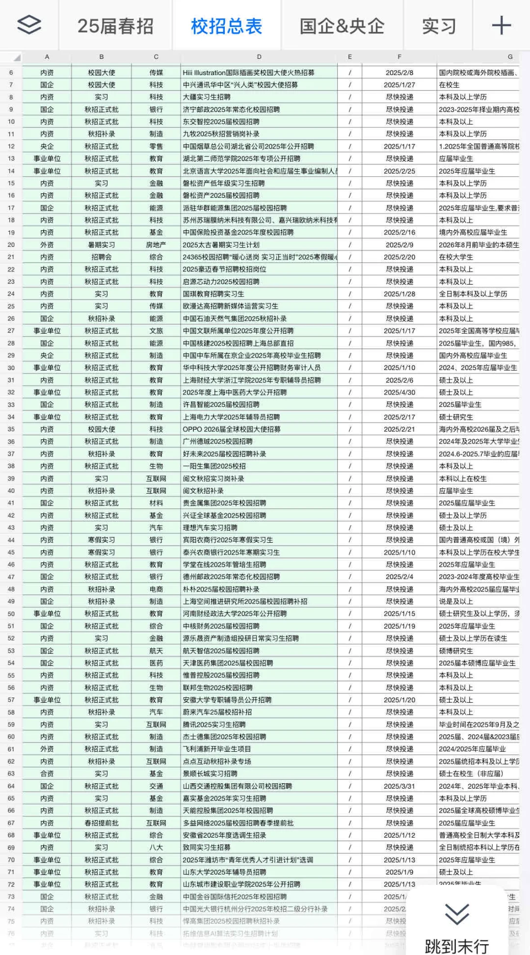 2月要截止的春招…