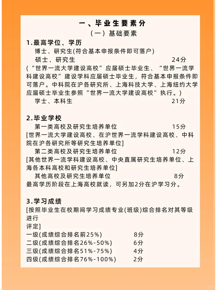 上海应届生落户积分达到72分难吗？