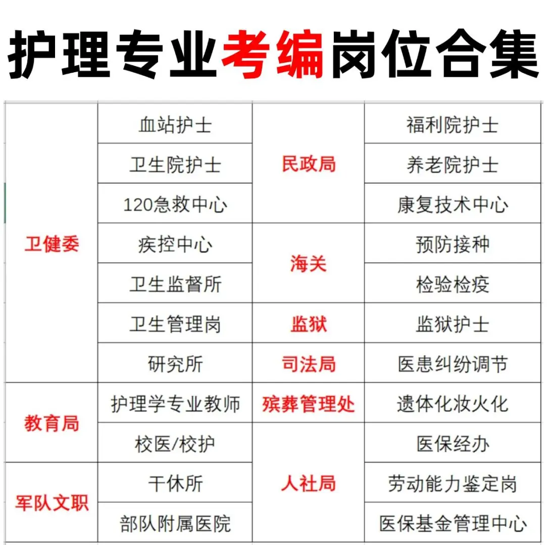 糊涂啊！你可是护理应届生啊啊啊！