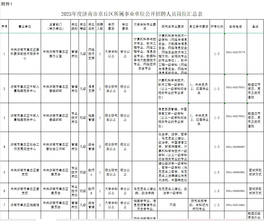 章丘事业编出公告了?