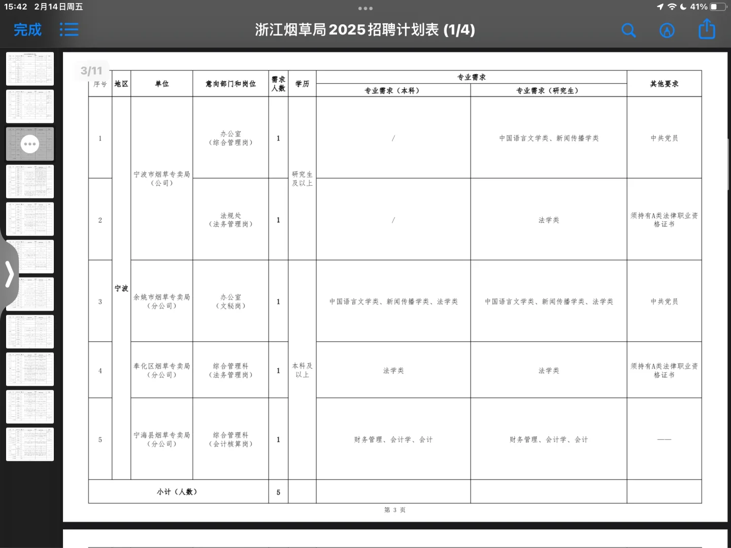 浙江烟草专卖局管理类岗位招聘附岗位表