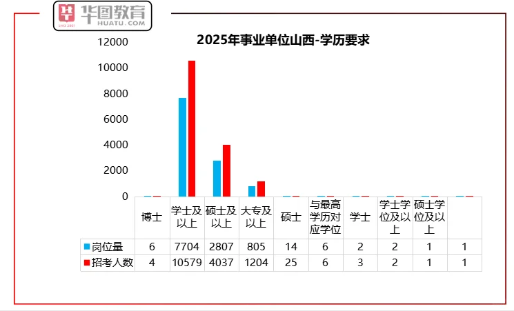 山西事业单位联考，25年最好上岸