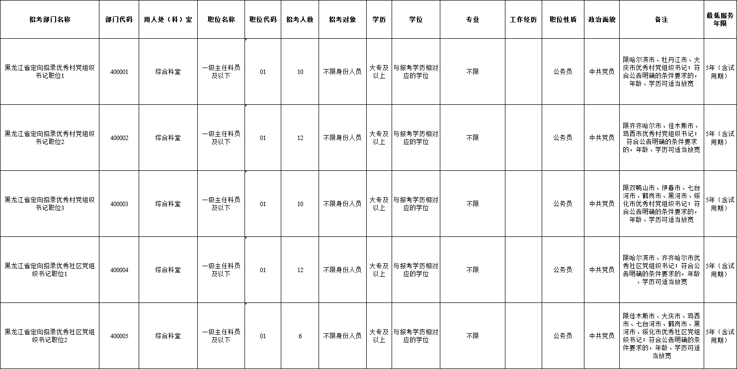 2025年黑龙江省考职位表招录7878人