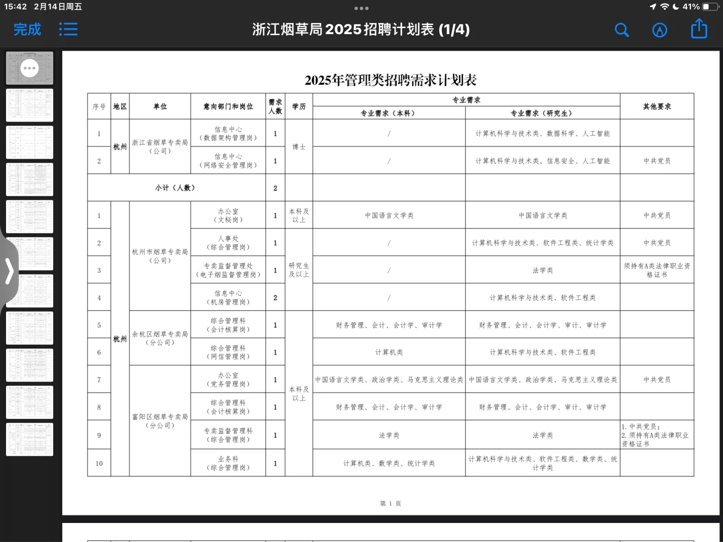 浙江烟草专卖局管理类岗位招聘附岗位表