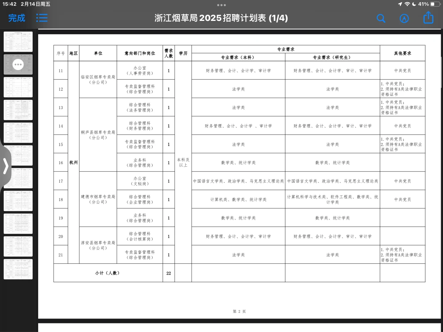 浙江烟草专卖局管理类岗位招聘附岗位表