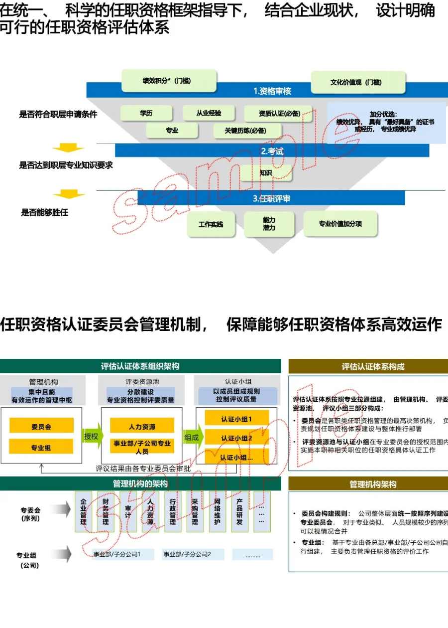 真牛！做好了职位职级的梳理